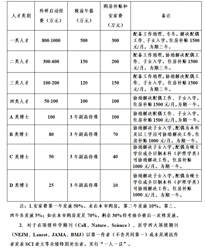 待遇標準